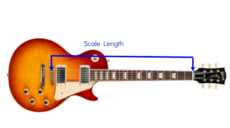 Guitar Scale Length