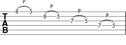 guitar tab Symbols – Pull-off – “p”