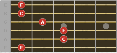 How to memorize the notes on a Guitar Fretboard: Complete guide with exercises -  Typical F chord shape, root on 6th string