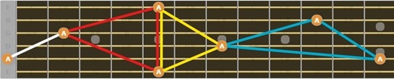 How to memorize the notes on a Guitar Fretboard: Complete guide with exercises - spatial awareness