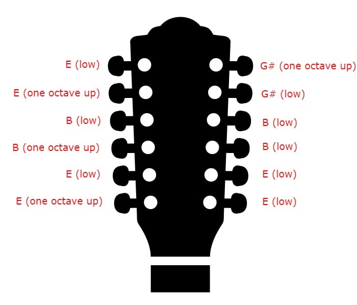 12 string Tuning - Open E