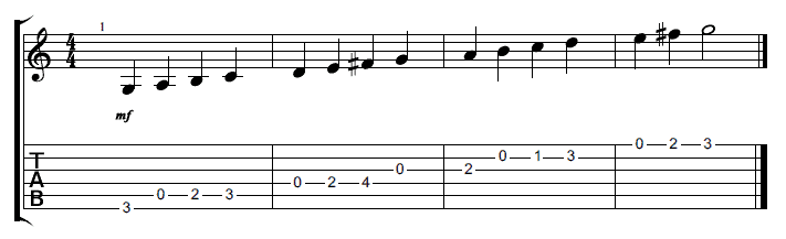 G Major Scale – Tab and Standard Notation