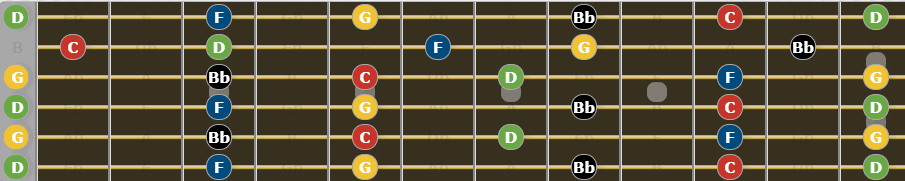 Ultimate Guide to Open G Tuning - G Minor Pentatonic Scale