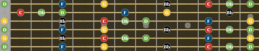 Ultimate Guide to Open G Tuning - G Minor Blues Scale