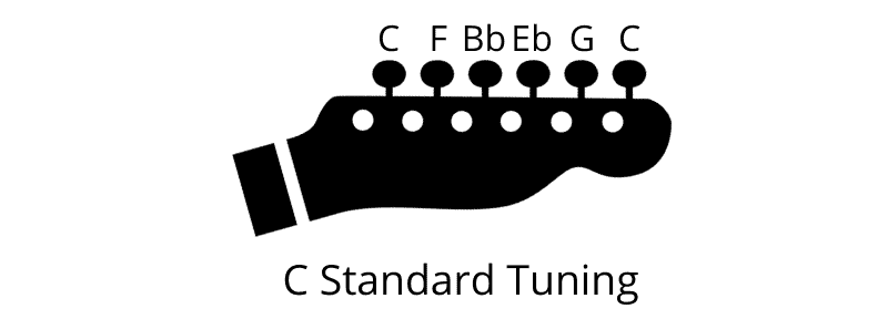 Alternate Tunings for Guitar - C Standard Tuning