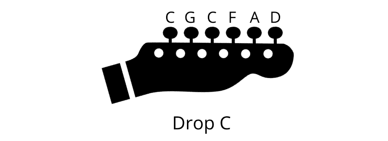 Alternate Tunings for Guitar - Drop C