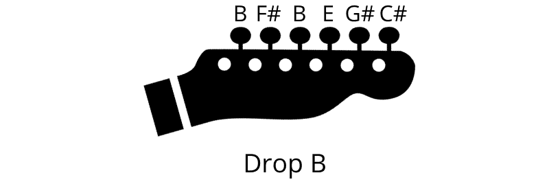 Alternate Tunings for Guitar - Drop B