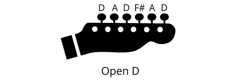 Alternate Tunings for Guitar - Open D