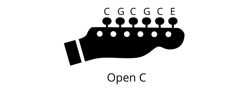 Alternate Tunings for Guitar - Open C