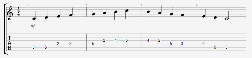 C Major in TABs and Standard Notation