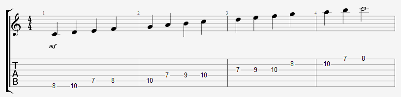 C Major Scale for guitar - C Major in TABs and Standard Notation