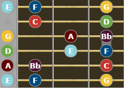 F Major Scale – First Enclosure