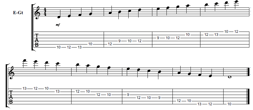 Major Scale for Guitarists - Position 5