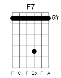 The Ultimate Guide to Open C tuning - F7