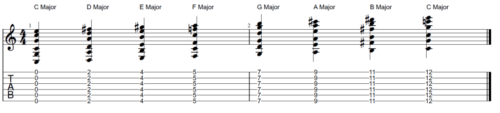 The Ultimate Guide to Open C tuning - how to play open c tuning chords