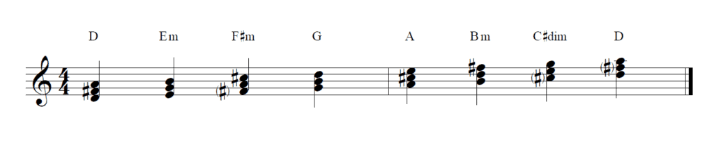 Chords in the key of D Major