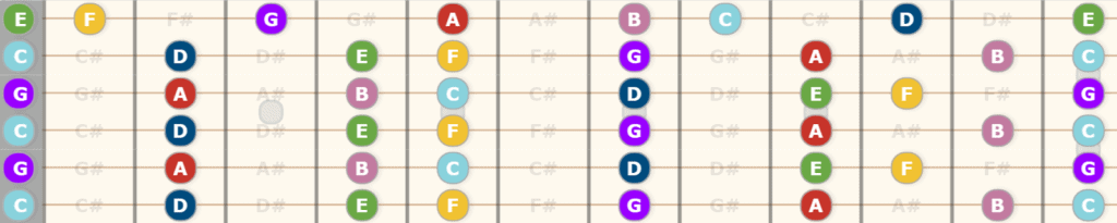 The Ultimate Guide to Open C tuning - C Major Scale