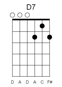 A Complete Guide to Drop D Tuning - D7