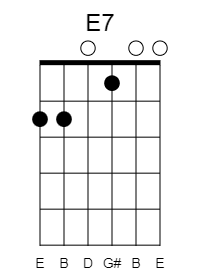 A Complete Guide to Drop D Tuning - E7