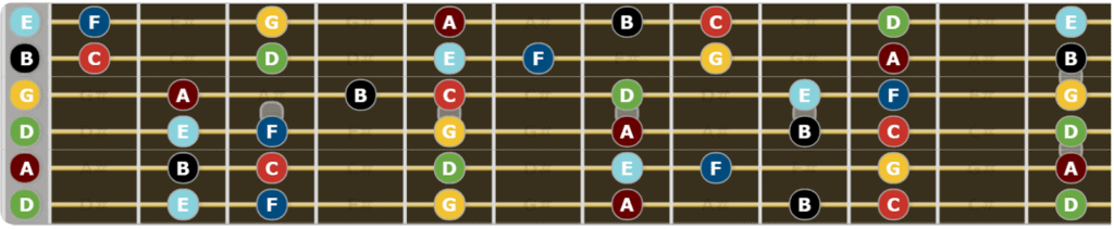 A Complete Guide to Drop D Tuning - Scales in Drop D