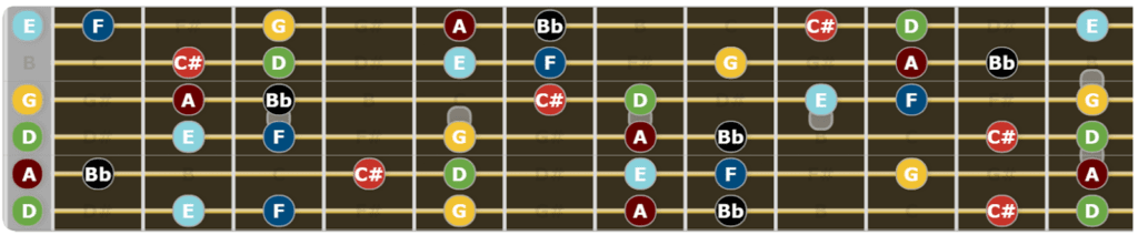 A Complete Guide to Drop D Tuning - D Harmonic Minor Scale