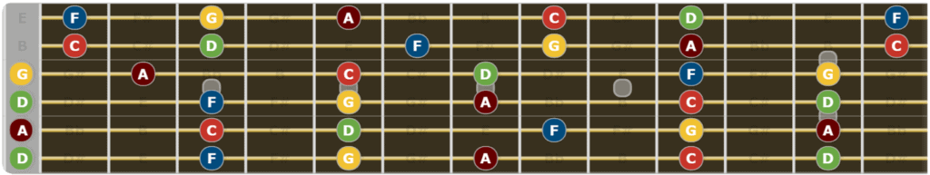 A Complete Guide to Drop D Tuning - D Minor Pentatonic Scale