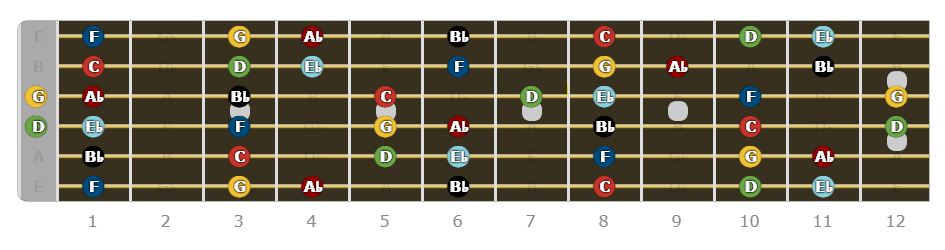 A Complete Guide to the C Minor Scale - Eb Major scale