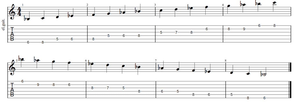 C minor scale 5th and 9th frets