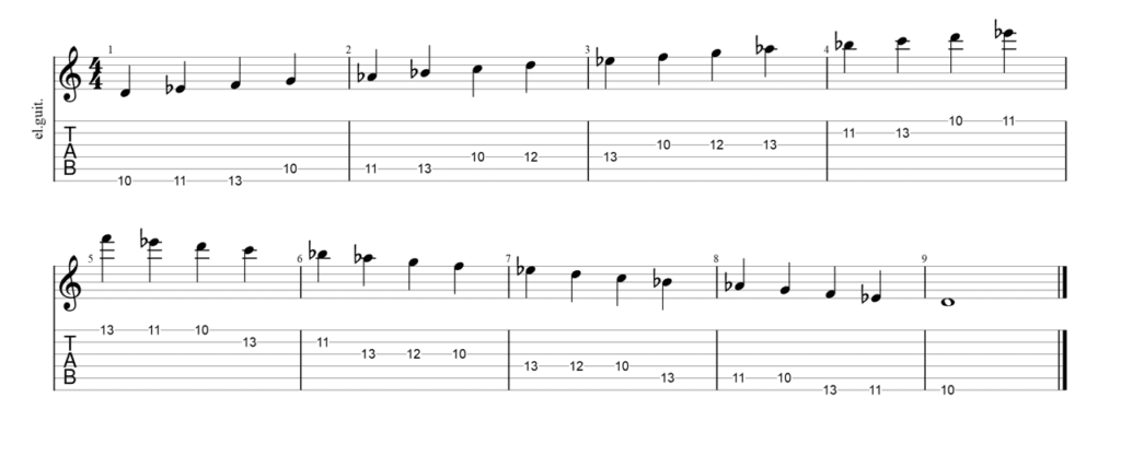 A Complete Guide to the C Minor Scale - position 2 left-hand finger per fret