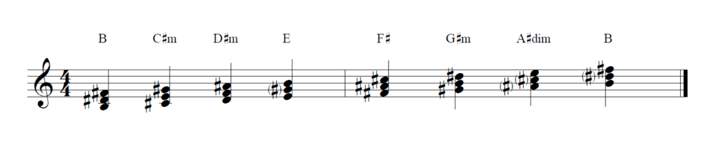 B Major Scale - Chords in the key of B Major