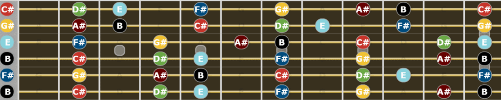 Complete Guide to Drop B Tuning - B Major Scale