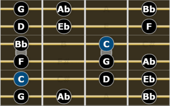 Natural Minor Scale or Aeolian Mode