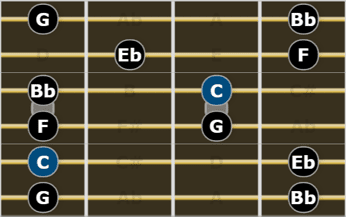 Complete Guide to Scales for Guitarists - Minor Pentatonic Scale