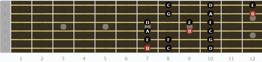 The Locrian Mode for Guitarists - First Pattern