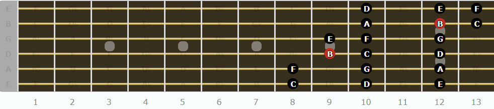 The Locrian Mode for Guitarists - Second Pattern