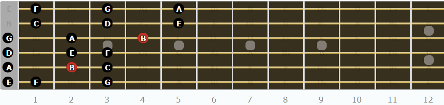 The Locrian Mode for Guitarists - Fourth Pattern