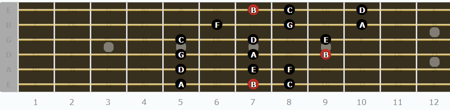 The Locrian Mode for Guitarists - Seventh Pattern