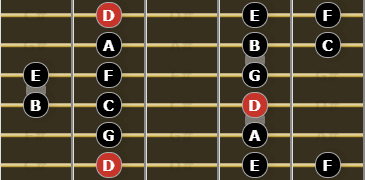 The Dorian Mode for Guitarists - D Dorian 2 Octave Pattern #1
