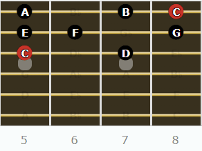 The Ionian Mode for Guitarists - Root on 3rd String (5th Fret)