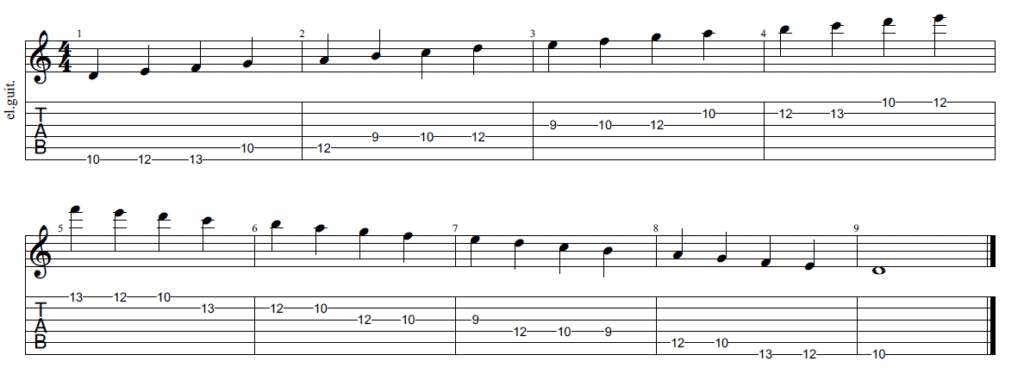 The Dorian Mode for Guitarists - Tab