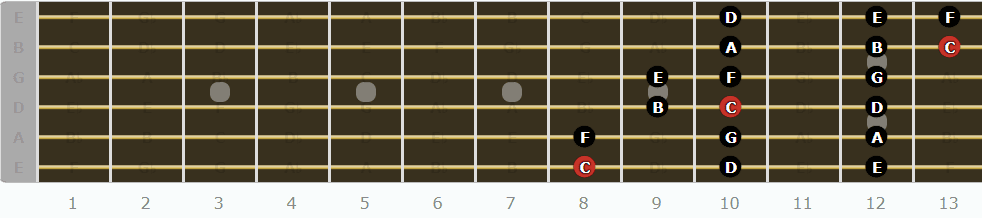 The Ionian Mode for Guitarists - First Pattern