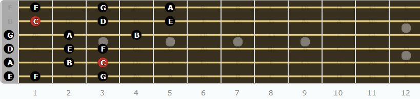 The Ionian Mode for Guitarists - Third Pattern