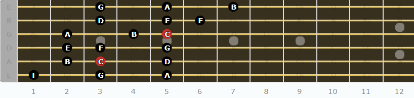 The Ionian Mode for Guitarists - Fourth Pattern