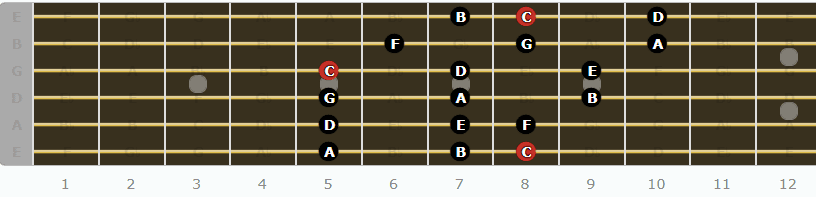 The Ionian Mode for Guitarists - Sixth Pattern
