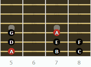 The Aeolian Mode for Guitarists - Root on 6th String (5th Fret)