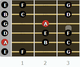 The Aeolian Mode for Guitarists - A Aeolian 2 Octave Pattern #2