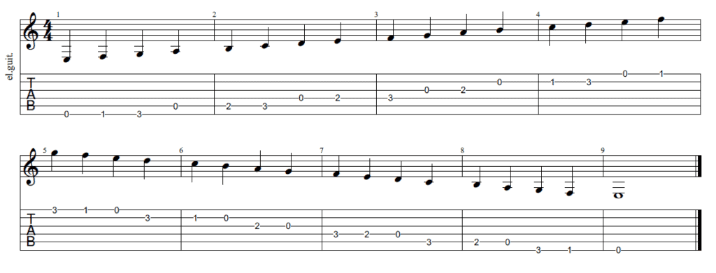 The Aeolian Mode for Guitarists - Tab