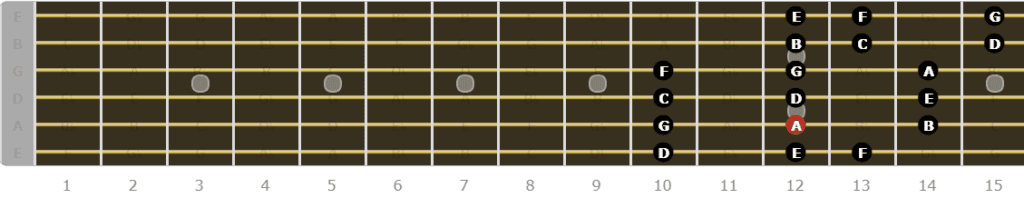 The Aeolian Mode for Guitarists - Fourth Pattern