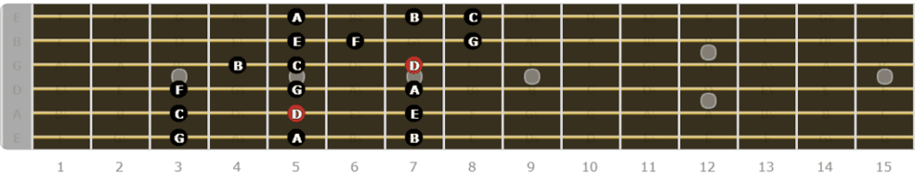 The Dorian Mode for Guitarists - Fourth Pattern