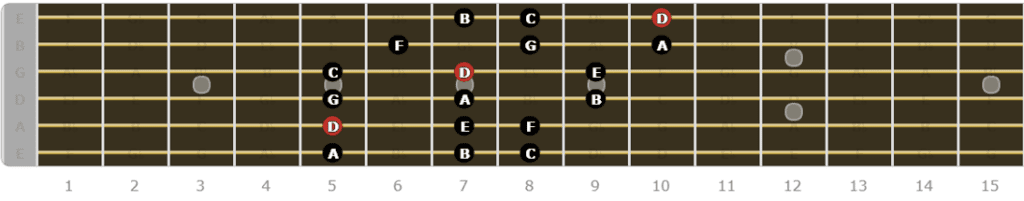 The Dorian Mode for Guitarists - Fifth Pattern